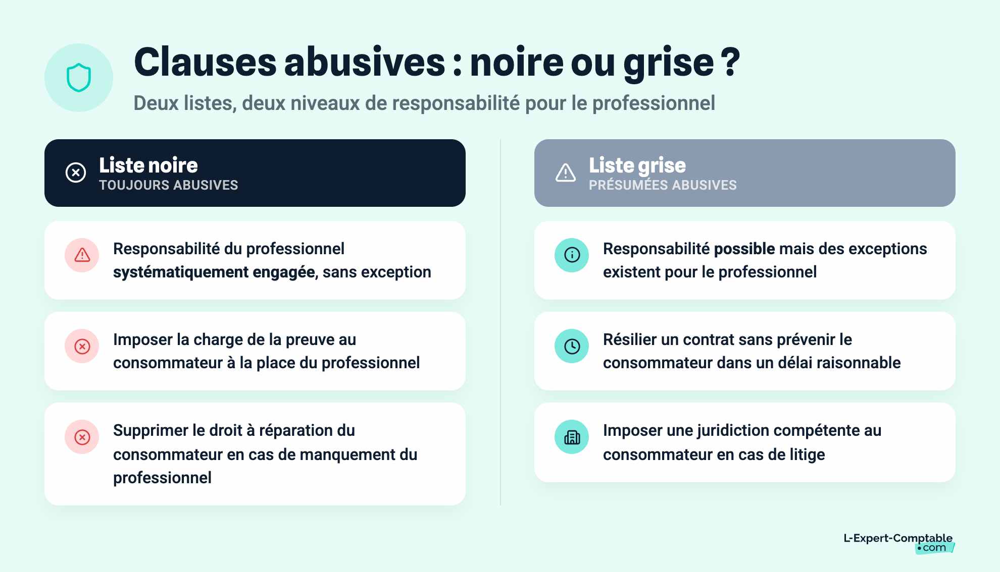 Clauses abusives : noire ou grise ?